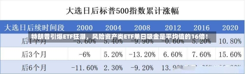 特朗普引爆ETF狂潮，风险资产类ETF单日吸金是平均值的16倍！-第1张图片-建明新闻