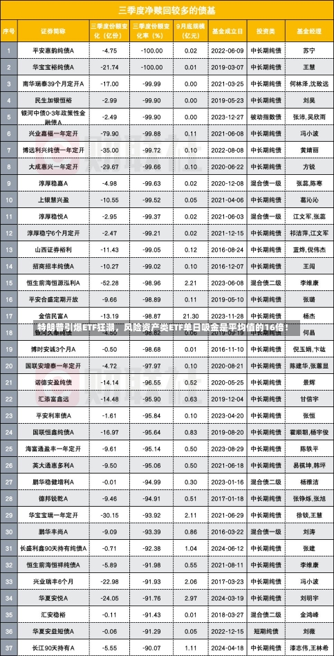 特朗普引爆ETF狂潮，风险资产类ETF单日吸金是平均值的16倍！-第2张图片-建明新闻