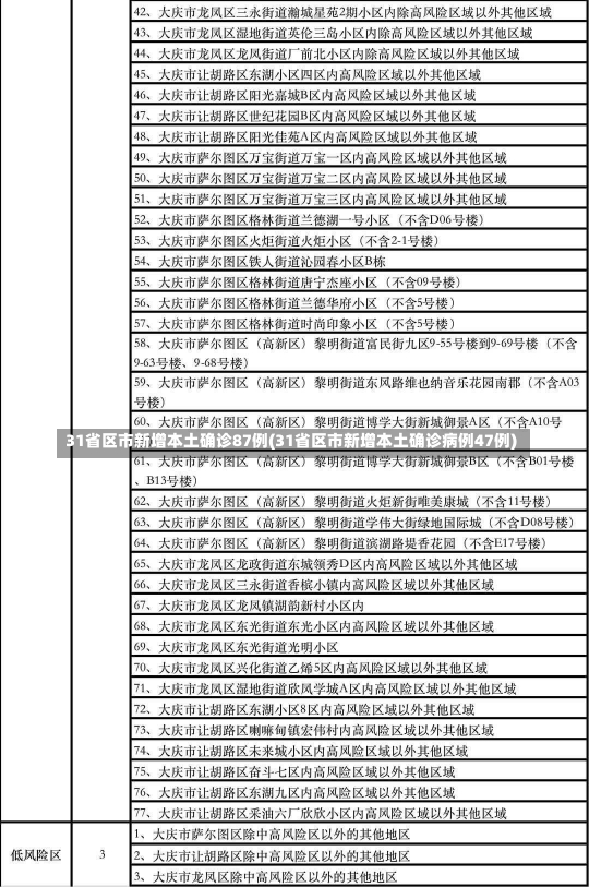 31省区市新增本土确诊87例(31省区市新增本土确诊病例47例)-第3张图片-建明新闻