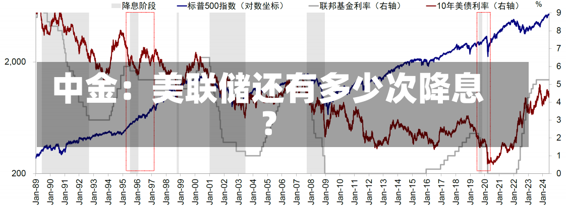 中金：美联储还有多少次降息？-第1张图片-建明新闻