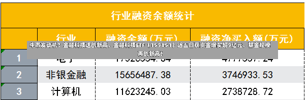 牛市发动机？金融科技迭创新高，金融科技ETF（159851）近五日获资金爆买超9亿元，基金规模再创新高！-第1张图片-建明新闻