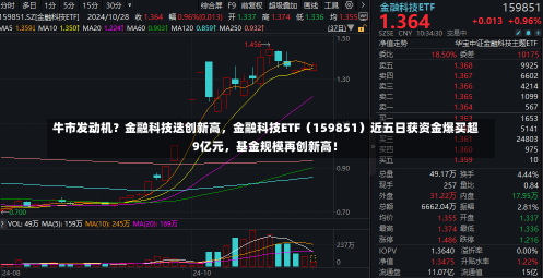 牛市发动机？金融科技迭创新高，金融科技ETF（159851）近五日获资金爆买超9亿元，基金规模再创新高！-第2张图片-建明新闻