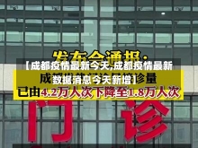 【成都疫情最新今天,成都疫情最新数据消息今天新增】-第2张图片-建明新闻