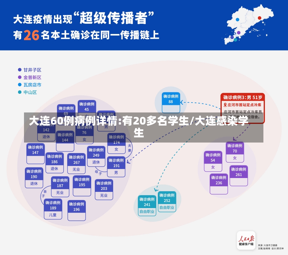 大连60例病例详情:有20多名学生/大连感染学生-第3张图片-建明新闻