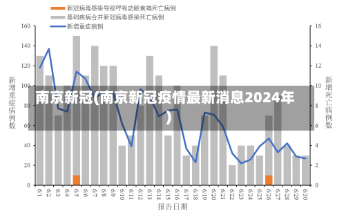 南京新冠(南京新冠疫情最新消息2024年)-第1张图片-建明新闻