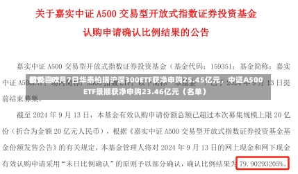 最受喜欢
ETF：11月7日华泰柏瑞沪深300ETF获净申购25.45亿元，中证A500ETF景顺获净申购23.46亿元（名单）-第2张图片-建明新闻