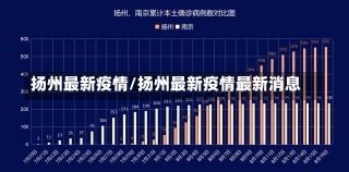 扬州最新疫情/扬州最新疫情最新消息-第2张图片-建明新闻