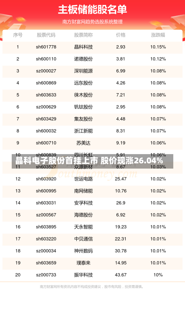 晶科电子股份首挂上市 股价现涨26.04%-第1张图片-建明新闻