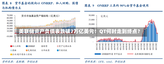 美联储资产负债表跌破7万亿美元！QT何时走到终点？-第1张图片-建明新闻