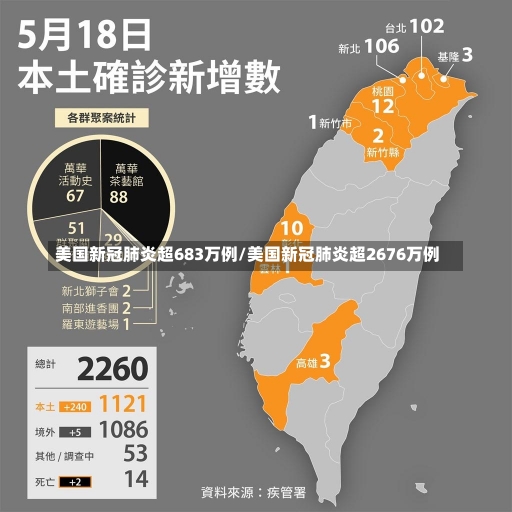 美国新冠肺炎超683万例/美国新冠肺炎超2676万例-第2张图片-建明新闻