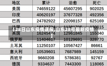 【28日山东疫情速报,山东28号最新疫情】-第1张图片-建明新闻