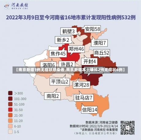 【南京新增1例无症状感染者,南京新增本土确诊2例无症状6例】-第2张图片-建明新闻