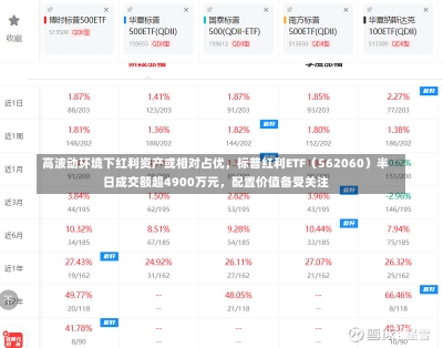 高波动环境下红利资产或相对占优，标普红利ETF（562060）半日成交额超4900万元，配置价值备受关注-第1张图片-建明新闻