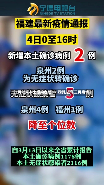 【3月以来本土感染者超5.6万例,去年三月疫情】-第2张图片-建明新闻