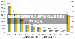 2024年IPEM世界
私募股权投资中国论坛开幕 签约总额达521.6亿元-第2张图片-建明新闻