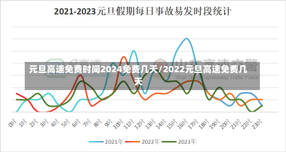 元旦高速免费时间2024免费几天/2022元旦高速免费几天-第2张图片-建明新闻