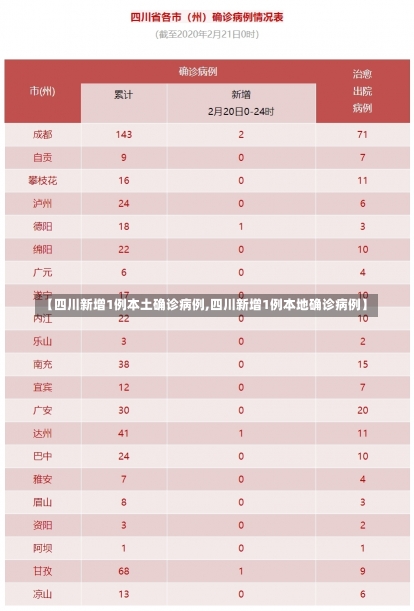 【四川新增1例本土确诊病例,四川新增1例本地确诊病例】-第2张图片-建明新闻