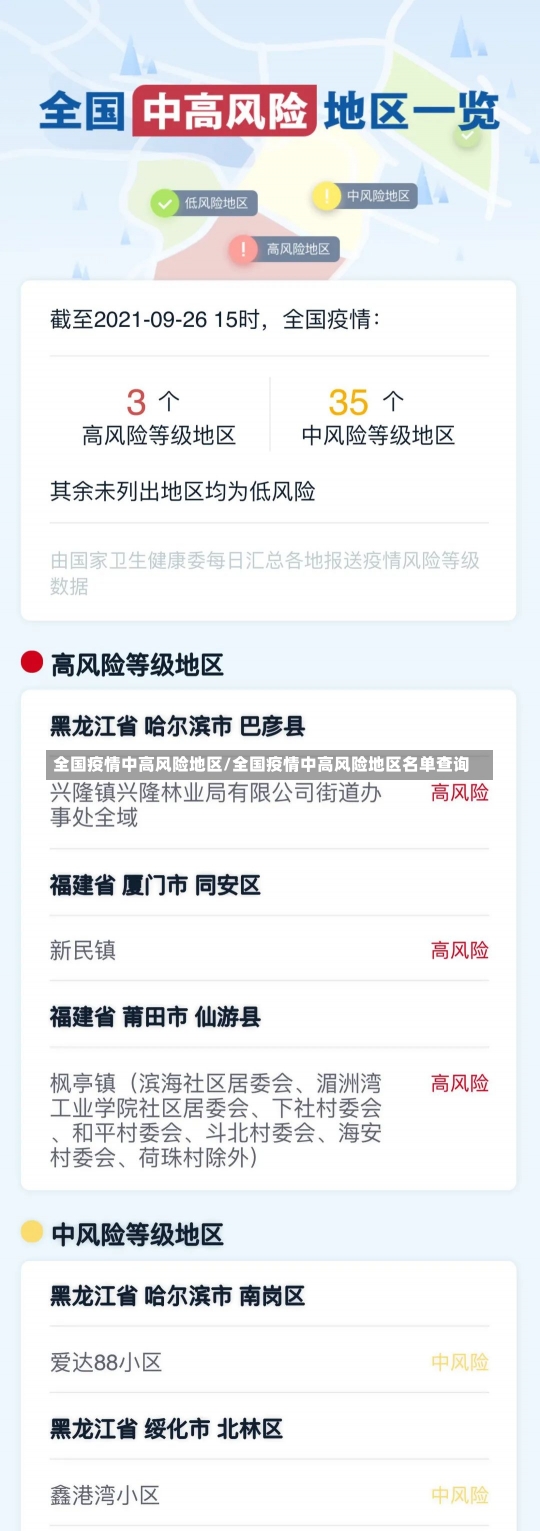 全国疫情中高风险地区/全国疫情中高风险地区名单查询-第1张图片-建明新闻