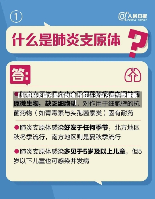 【新冠肺炎官方最新数据,新冠肺炎官方最新数据表】-第2张图片-建明新闻