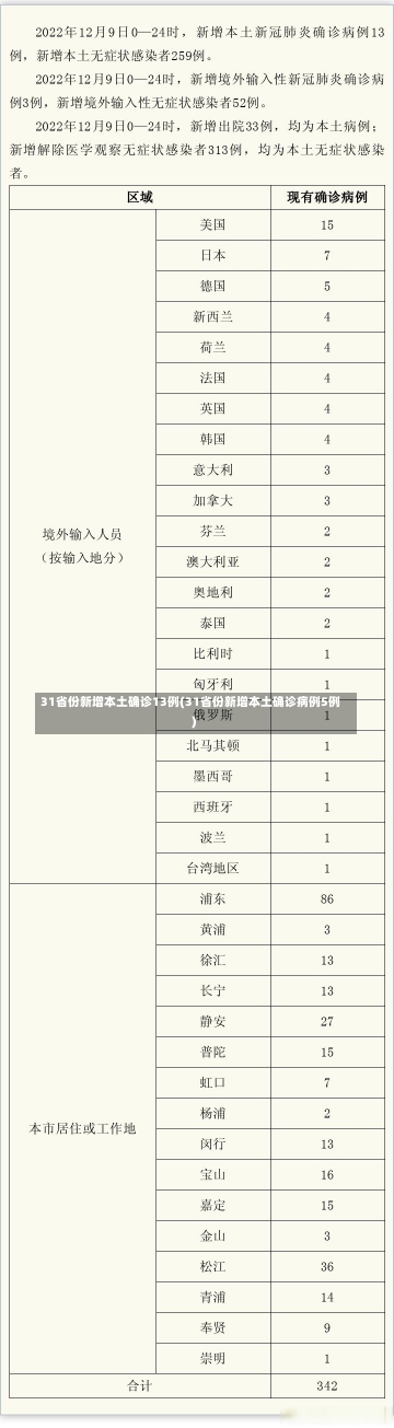 31省份新增本土确诊13例(31省份新增本土确诊病例5例)-第1张图片-建明新闻