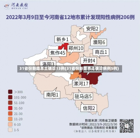 31省份新增本土确诊13例(31省份新增本土确诊病例5例)-第2张图片-建明新闻