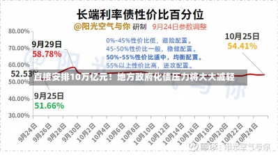 直接安排10万亿元！地方政府化债压力将大大减轻-第2张图片-建明新闻