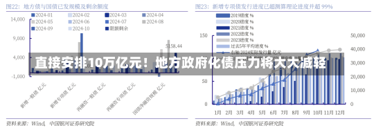 直接安排10万亿元！地方政府化债压力将大大减轻-第1张图片-建明新闻