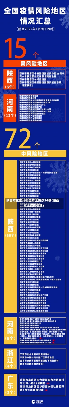 陕西本轮累计报告本土确诊34例(陕西本土病例情况)-第1张图片-建明新闻