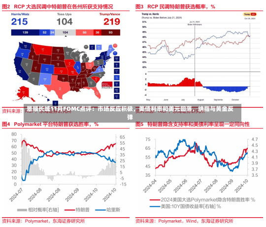 景顺长城11月FOMC点评：市场反应积极，美债利率和美元回落，纳指与黄金反弹-第1张图片-建明新闻