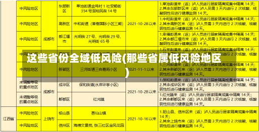 这些省份全域低风险(那些省属低风险地区)-第3张图片-建明新闻