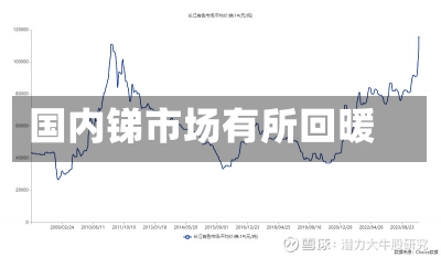 国内锑市场有所回暖-第2张图片-建明新闻