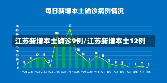 江苏新增本土确诊9例/江苏新增本土12例-第2张图片-建明新闻