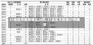 31省区市新增确诊26例/31省区市新增27例确诊-第3张图片-建明新闻