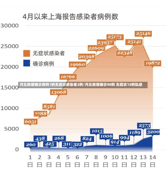 河北新增确诊病例1例无症状感染者2例/河北新增确诊90例 无症状15例轨迹-第1张图片-建明新闻