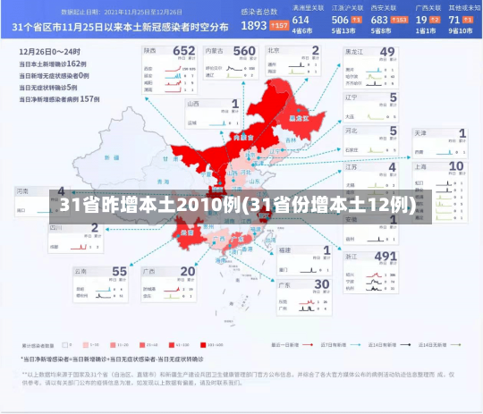 31省昨增本土2010例(31省份增本土12例)-第1张图片-建明新闻