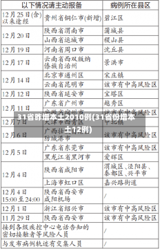 31省昨增本土2010例(31省份增本土12例)-第2张图片-建明新闻