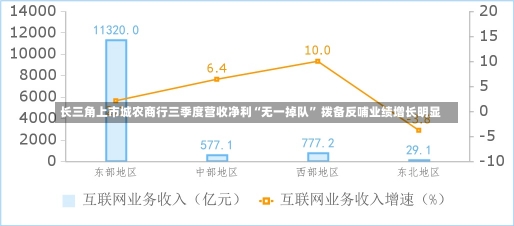 长三角上市城农商行三季度营收净利“无一掉队” 拨备反哺业绩增长明显-第1张图片-建明新闻