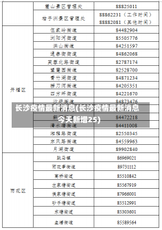 长沙疫情最新消息(长沙疫情最新消息今天新增25)-第2张图片-建明新闻