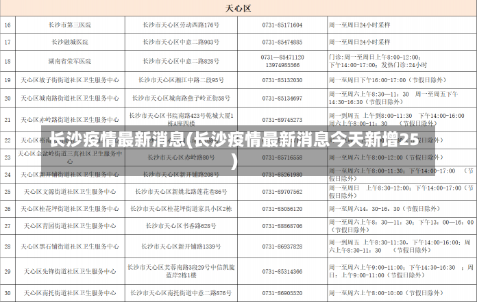 长沙疫情最新消息(长沙疫情最新消息今天新增25)-第1张图片-建明新闻