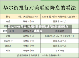 欧力AIMS 平台:市场对特朗普胜选和美联储降息作出反应-第2张图片-建明新闻