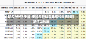 欧力AIMS 平台:市场对特朗普胜选和美联储降息作出反应-第3张图片-建明新闻