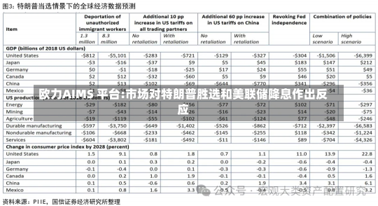 欧力AIMS 平台:市场对特朗普胜选和美联储降息作出反应-第1张图片-建明新闻