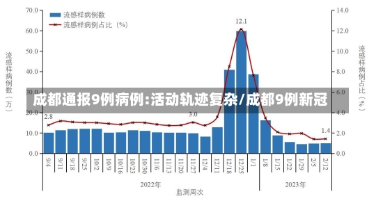 成都通报9例病例:活动轨迹复杂/成都9例新冠-第3张图片-建明新闻