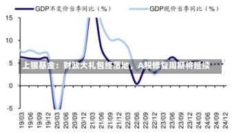 上银基金：财政大礼包终落地，A股修复周期将延续-第3张图片-建明新闻