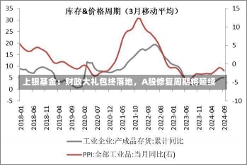 上银基金：财政大礼包终落地，A股修复周期将延续-第2张图片-建明新闻