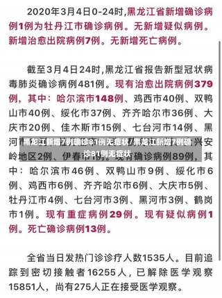 黑龙江新增7例确诊81例无症状/黑龙江新增7例确诊81例无症状-第3张图片-建明新闻