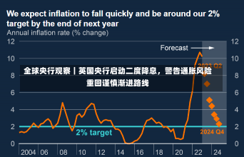 全球央行观察｜英国央行启动二度降息，警告通胀风险重回谨慎渐进路线-第1张图片-建明新闻