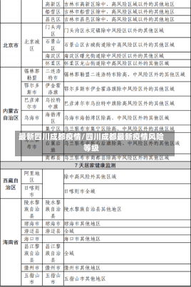 最新四川成都疫情/四川成都最新疫情风险等级-第2张图片-建明新闻