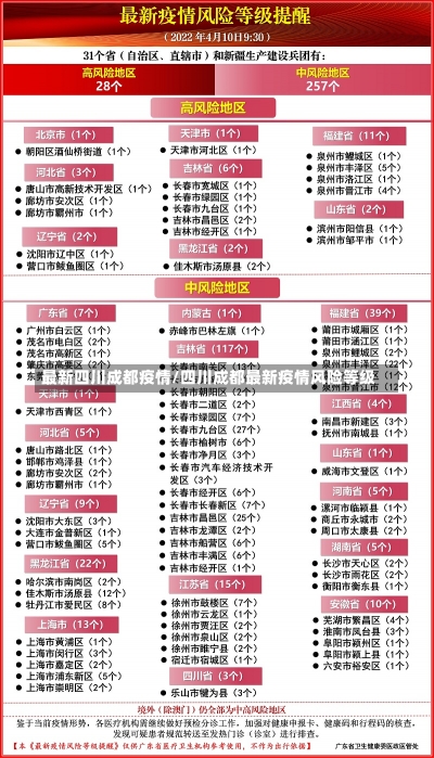 最新四川成都疫情/四川成都最新疫情风险等级-第3张图片-建明新闻