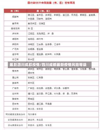 最新四川成都疫情/四川成都最新疫情风险等级-第1张图片-建明新闻